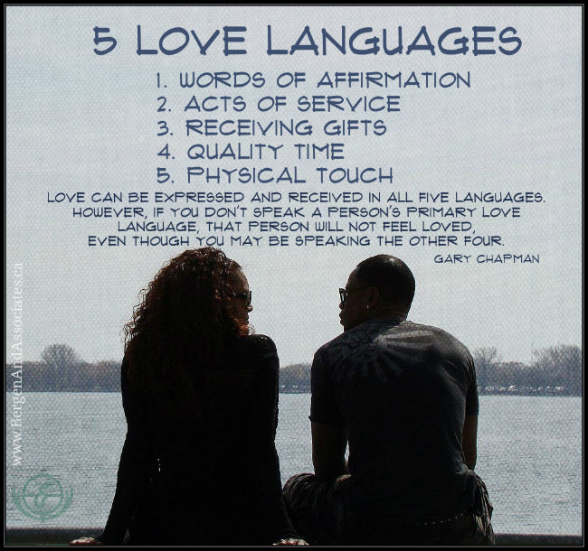 Poster outlining the 5 love languages by Gary Chapman: Words of affirmation, acts of service, receiving gifts, quality time, physical touch. Quote: Love can be expressed and received in all five languages. However, if you don